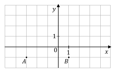 Układ współrzędnych z jednostkową siatką: A = (−3; −1), B = (1; −1).