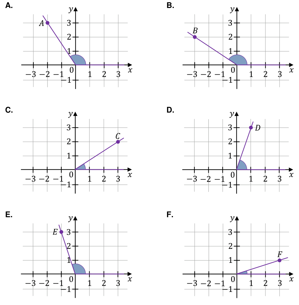 Sześć oryginalnych rysunków kątów A–F. Drugie ramiona przechodzą przez A = (−2; 3), B = (−3; 2), C = (3; 2), D = (1; 3), E = (−1; 3), F = (3; 1).