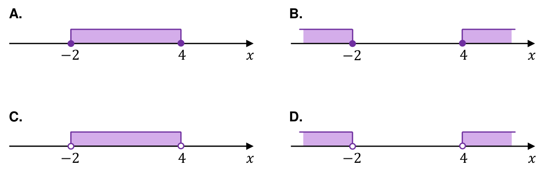 Cztery odpowiedzi na osiach: A to [−2; 4], B to (−∞; −2] ∪ [4; +∞), C to (−2; 4), D to (−∞; −2) ∪ (4; +∞).